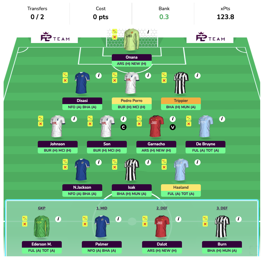 FPL GW35 Wildcard Draft 2 - Projection for DGW37